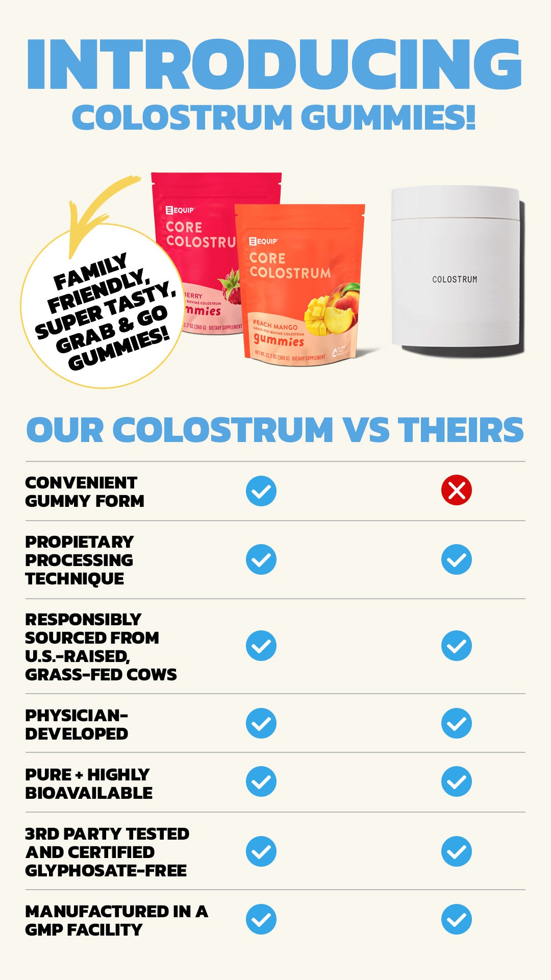 Core Colostrum comparison